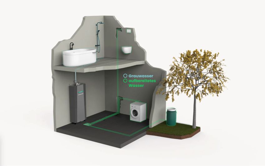 Hansgrohe et Hydraloop unissent leurs forces pour une gestion intelligente de l’eau ​ 