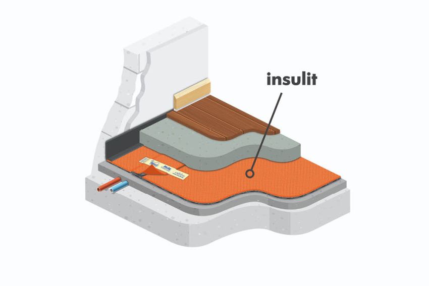 Solutions acoustiques minces pour sols, murs, cloisons et plafonds