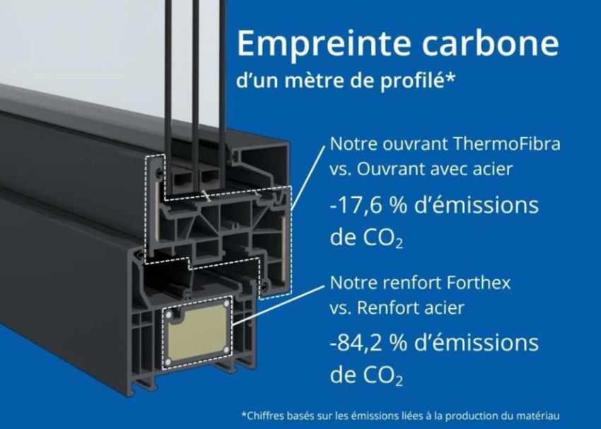 Deceuninck fixe une nouvelle norme CO₂ pour les profilés PVC 
