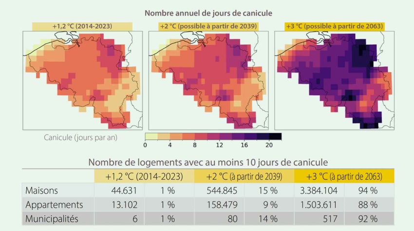 Les habitations belges menacées par une surchauffe massive en raison du réchauffement climatique