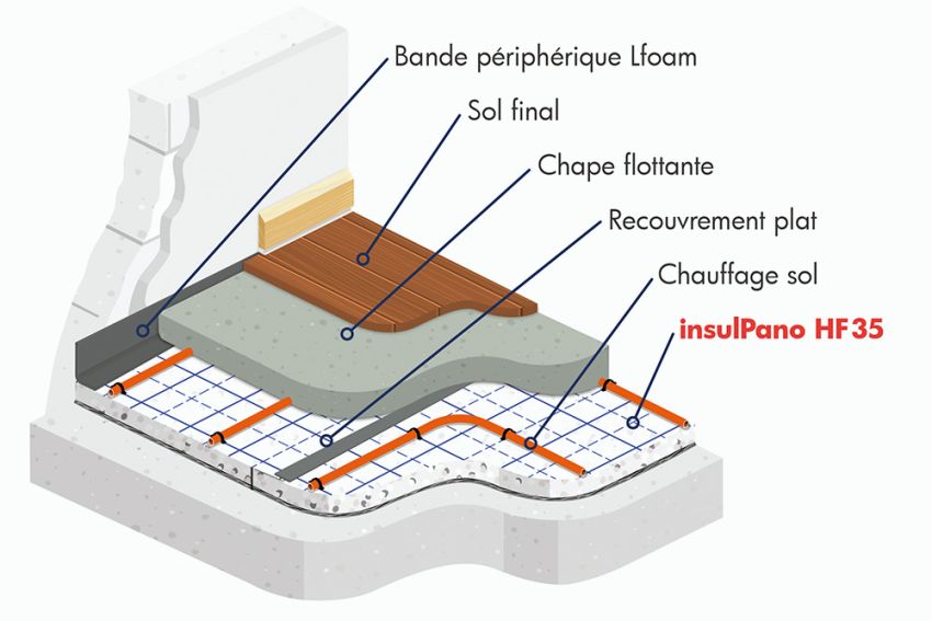 Les avantages des finitions en aluminium durable dans les projets de construction